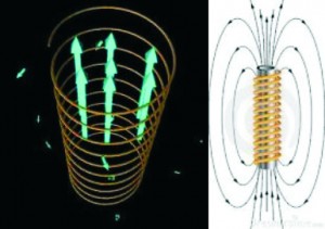 Elektromagnetický-2spojene